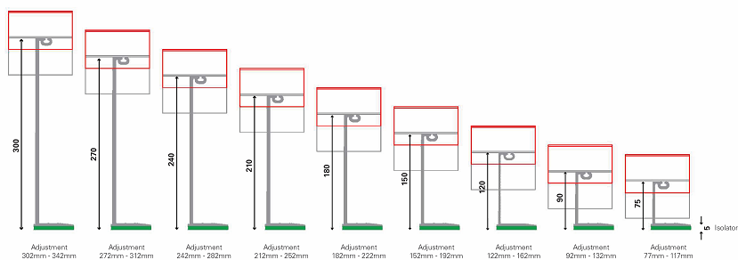 Range of adjustment