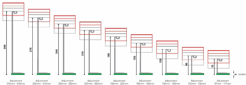 Range of adjustment